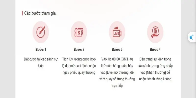 Các bước tham gia tiền thưởng bí ẩn